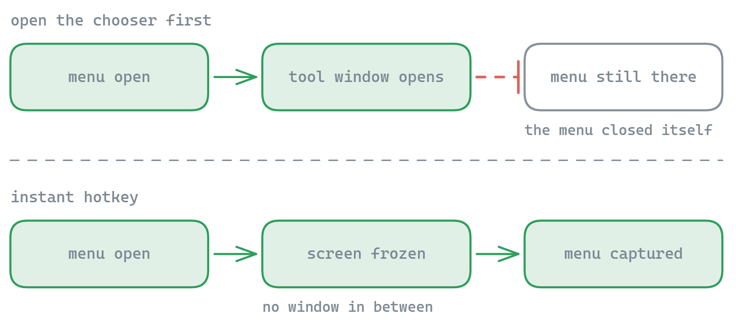 Opening the chooser window first makes the menu you wanted close before you can capture it; an instant hotkey freezes the screen straight away, so the menu is still there in the capture
