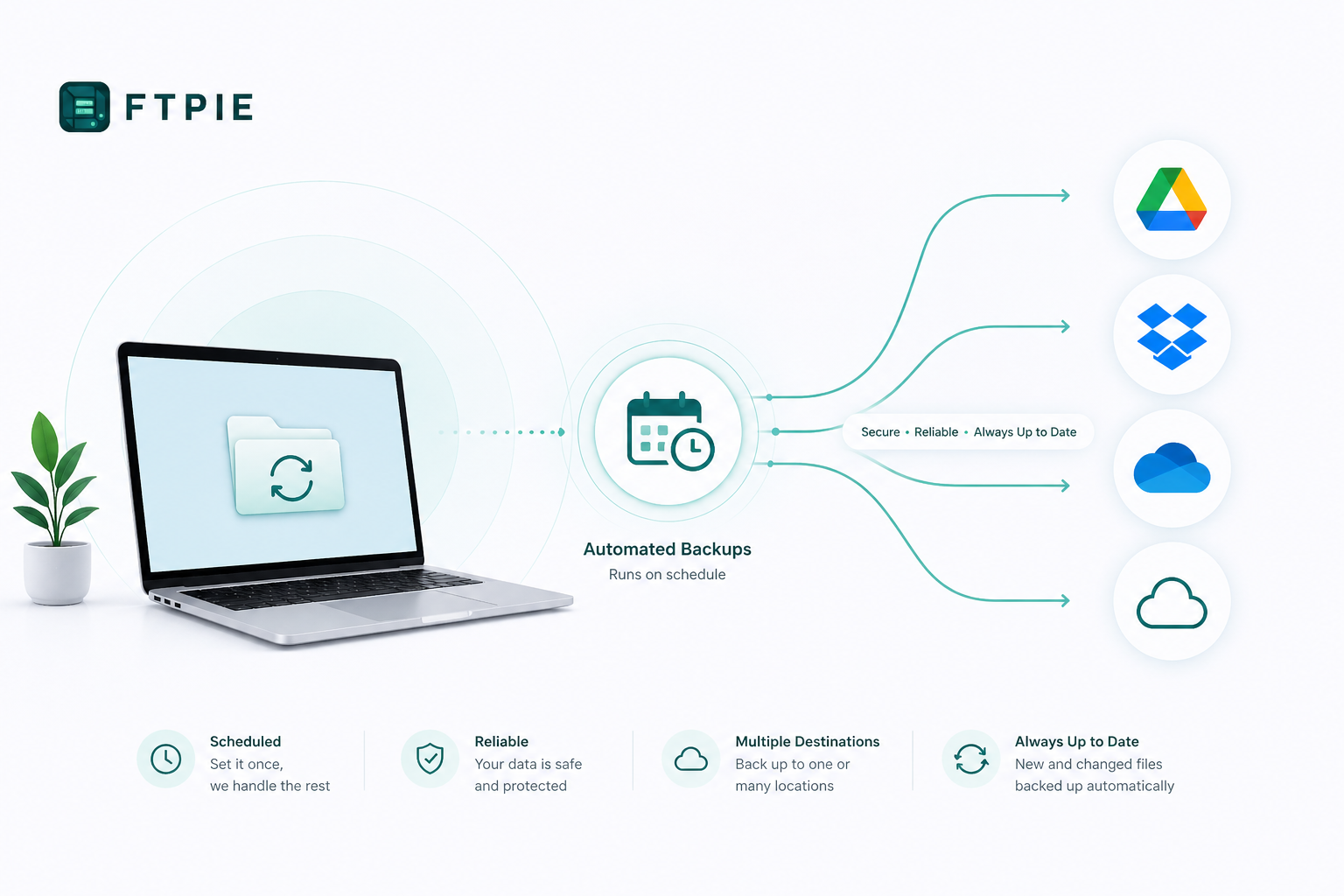 Automatic PC to cloud backups in FTPie