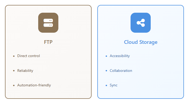 FTP vs Cloud comparison chart