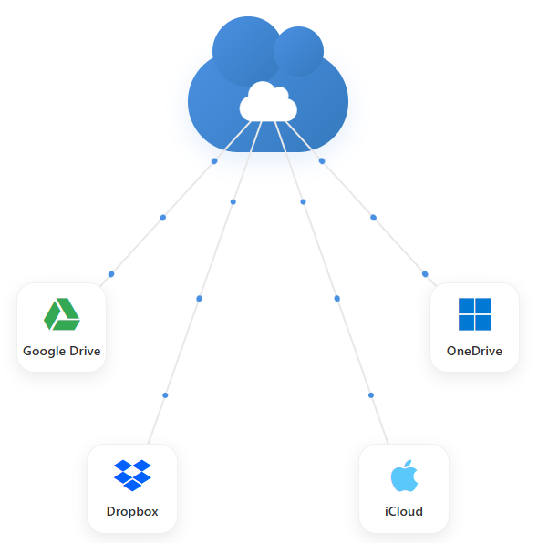 Cloud storage diagram