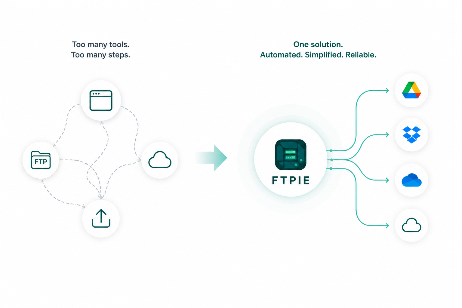 FTPie streamlined file management workflow saving time on daily tasks