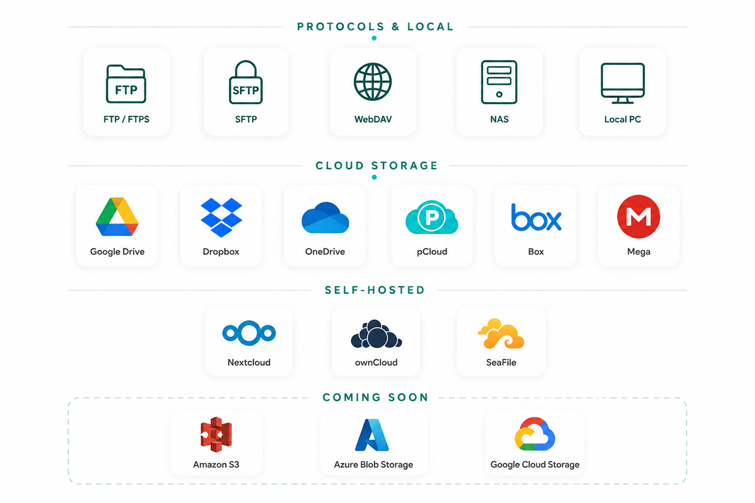 FTPie supported storages including FTP, SFTP, Google Drive, Dropbox, OneDrive, and more